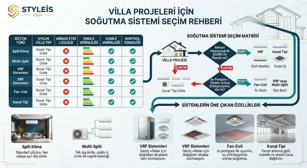 Villa Projelerinde İdeal Soğutma ve İklimlendirme Sistemleri