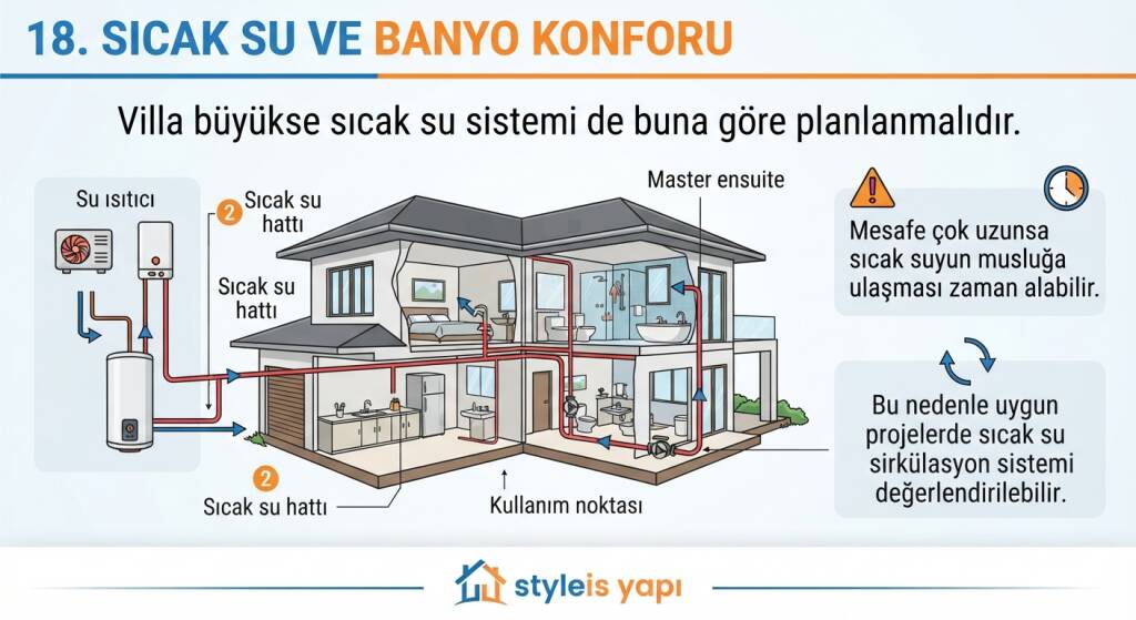 Villa büyükse sıcak su sistemi de buna göre planlanmalıdır
