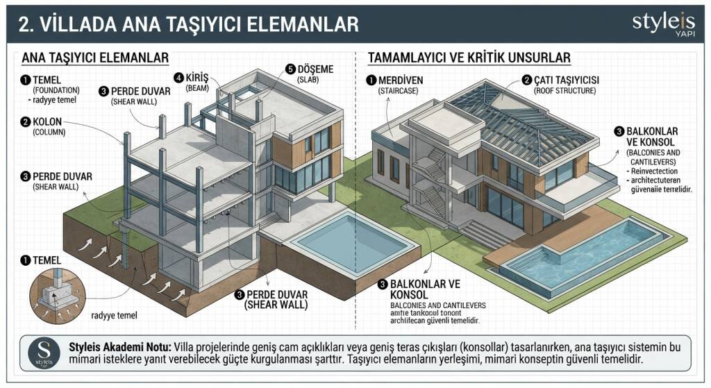 Villa projelerinde geniş cam açıklıkları veya geniş teras çıkışları