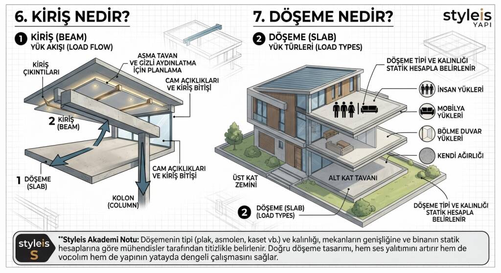 Villa projelerinde kiriş yerleşimi yapılırken
