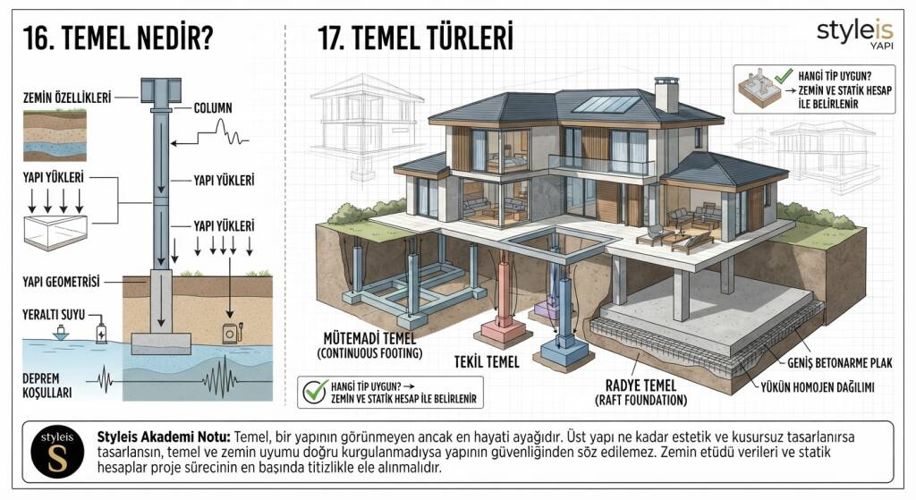 Villa projelerinin statik projeleri