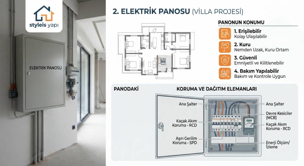 Villa projesinde elektrik panosunun yeri