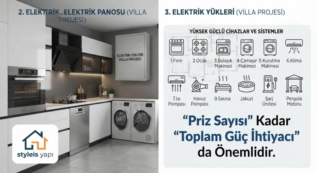 Villa tasarımında elektrik ihtiyac