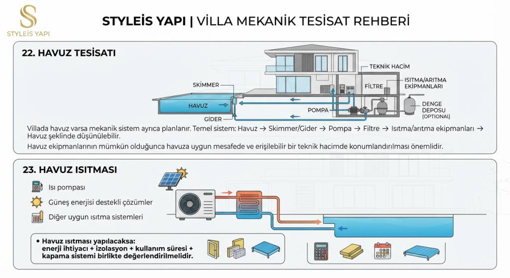Villada havuz varsa