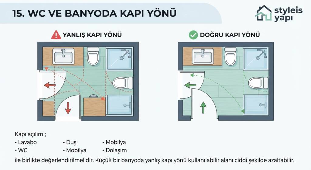 WC VE BANYODA KAPI YÖNÜ