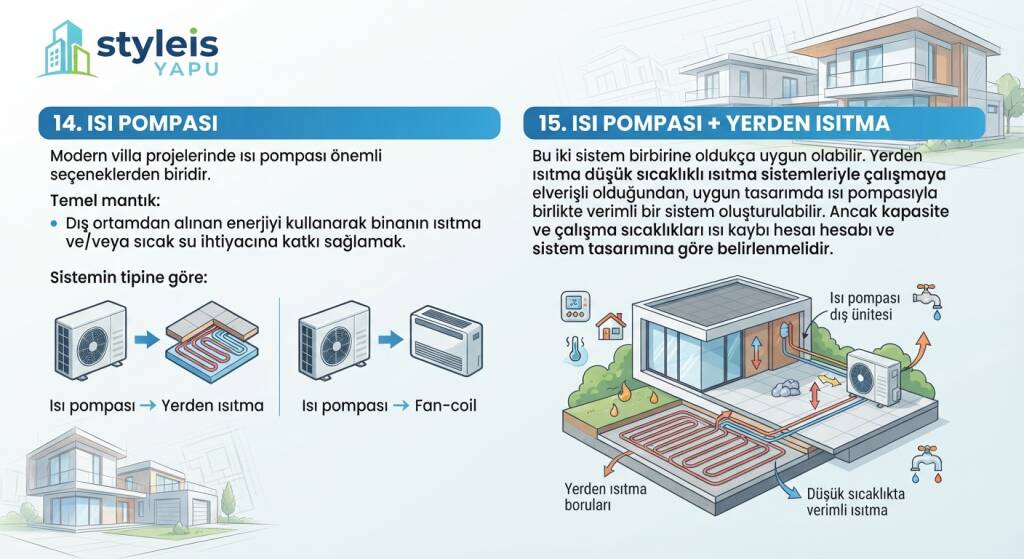 villa projelerinde ısı pompası önemli seçeneklerden biridir
