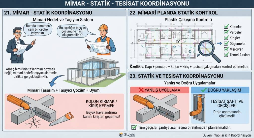 villa projesinde mimar ve statik proje ekibi sürekli iletişim halinde olmalıdır